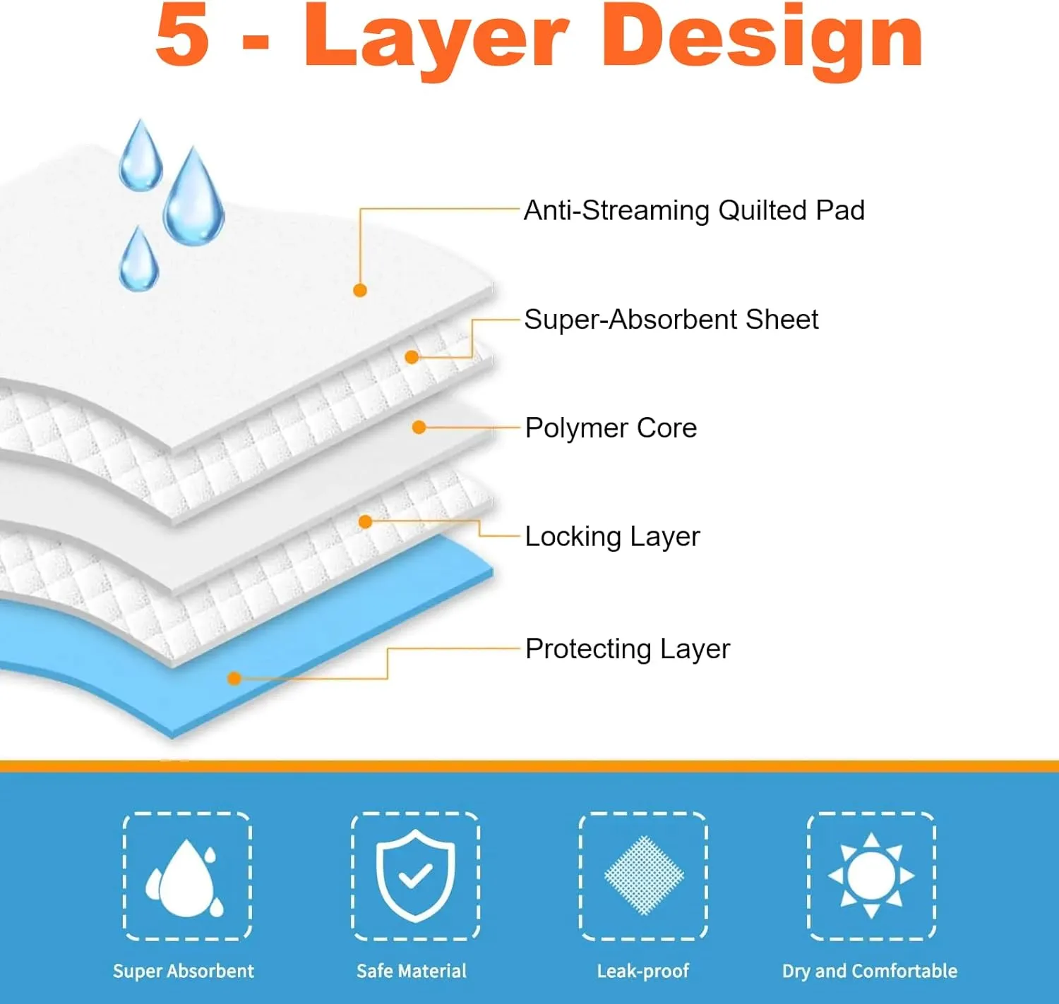 Aurora Pet Ultra-Absorbent Puppy Pee Pads  Large 24x24 Inch, Leak-Proof & Quick-Dry Potty Training Pads (40-Pack), Durable Protection for Dogs  Blue & White