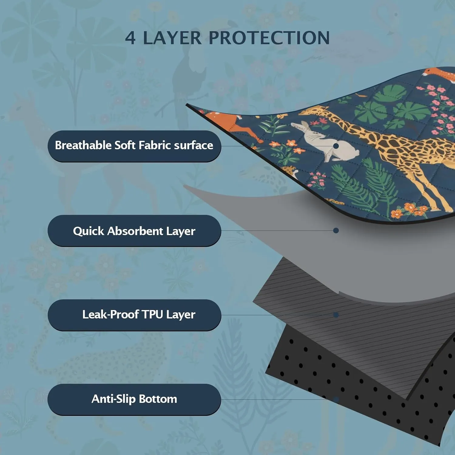 IEUUMLER Washable Pee Pads for Dogs, 2 Pack Forest Pattern Reusable Waterproof Puppy Pads, Non-Slip Super Absorbent Dog Training Pad for Playpen Crate Bed EU013 Navy Blue Jungle, 30x20